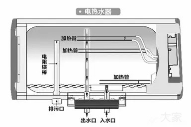 買熱水器別被廣告忽悠，內(nèi)行人都看這些指標(biāo)