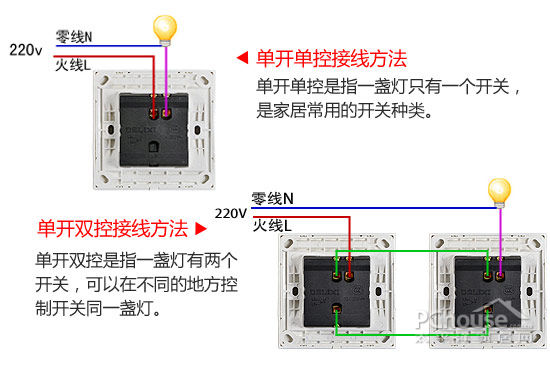 小零件大學問 開關插座保養(yǎng)更換要點